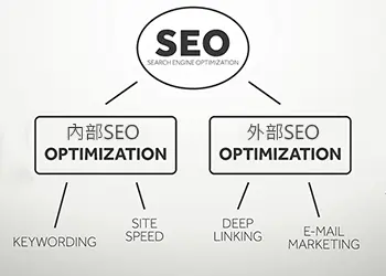 什麼是網站外部SEO(off-site SEO)？