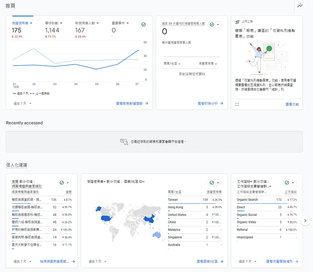 Google Analytics 圖表